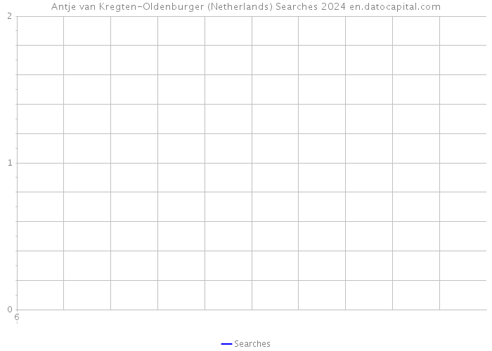 Antje van Kregten-Oldenburger (Netherlands) Searches 2024 