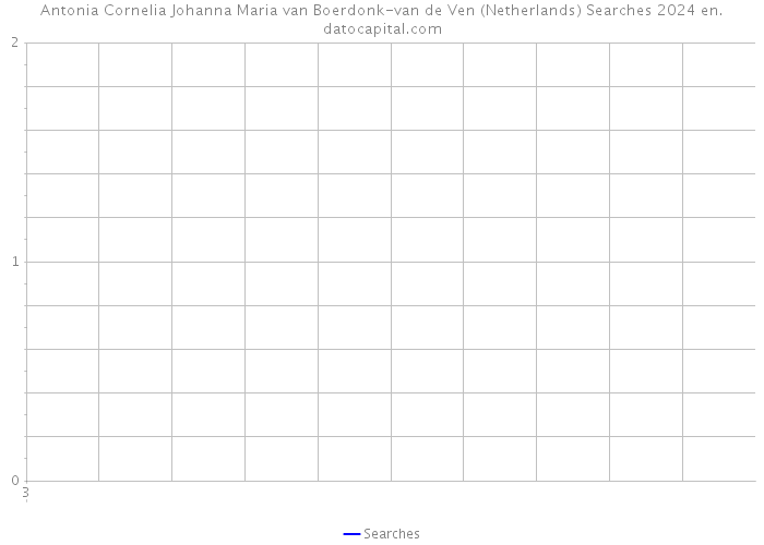 Antonia Cornelia Johanna Maria van Boerdonk-van de Ven (Netherlands) Searches 2024 