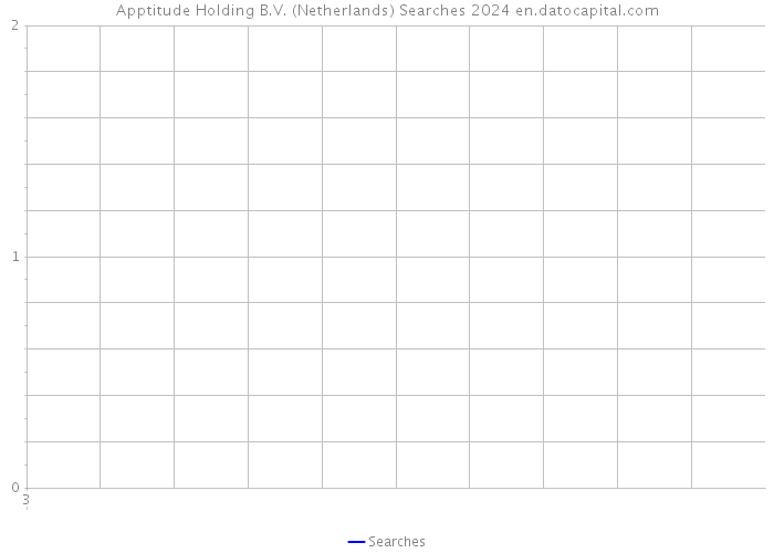 Apptitude Holding B.V. (Netherlands) Searches 2024 