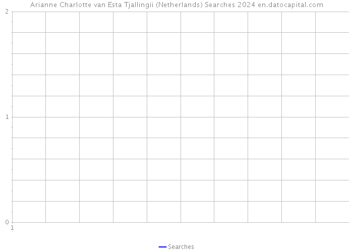 Arianne Charlotte van Esta Tjallingii (Netherlands) Searches 2024 