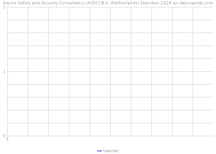 Aspire Safety and Security Consultancy (ASSC) B.V. (Netherlands) Searches 2024 