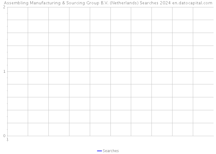 Assembling Manufacturing & Sourcing Group B.V. (Netherlands) Searches 2024 