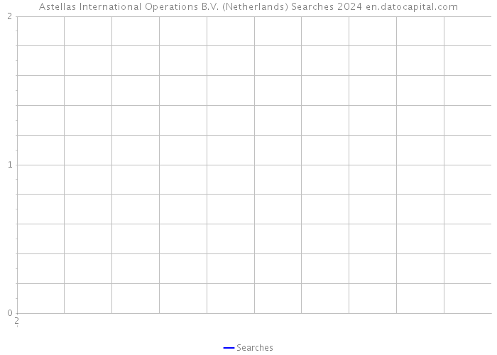 Astellas International Operations B.V. (Netherlands) Searches 2024 