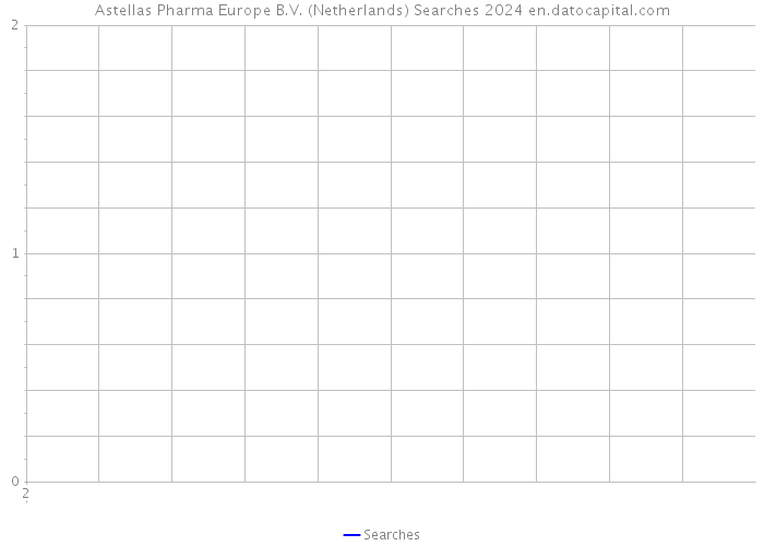Astellas Pharma Europe B.V. (Netherlands) Searches 2024 
