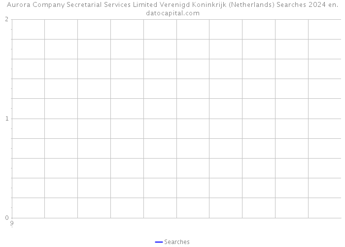 Aurora Company Secretarial Services Limited Verenigd Koninkrijk (Netherlands) Searches 2024 