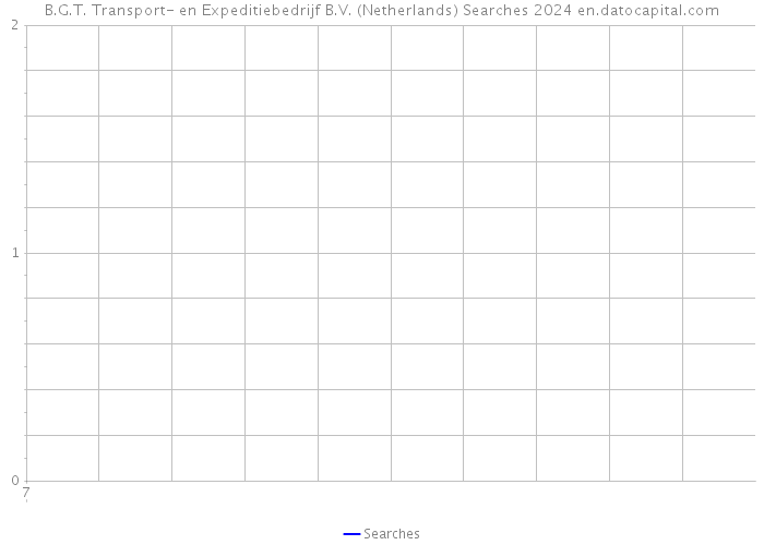 B.G.T. Transport- en Expeditiebedrijf B.V. (Netherlands) Searches 2024 