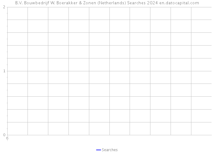 B.V. Bouwbedrijf W. Boerakker & Zonen (Netherlands) Searches 2024 