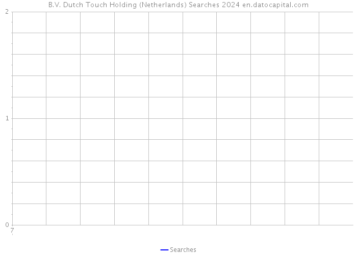 B.V. Dutch Touch Holding (Netherlands) Searches 2024 