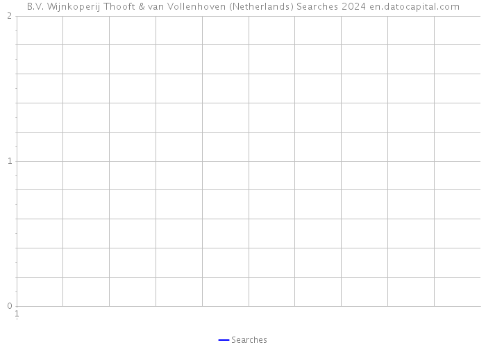 B.V. Wijnkoperij Thooft & van Vollenhoven (Netherlands) Searches 2024 