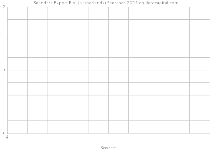 Baanders Export B.V. (Netherlands) Searches 2024 