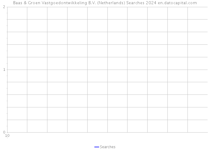 Baas & Groen Vastgoedontwikkeling B.V. (Netherlands) Searches 2024 