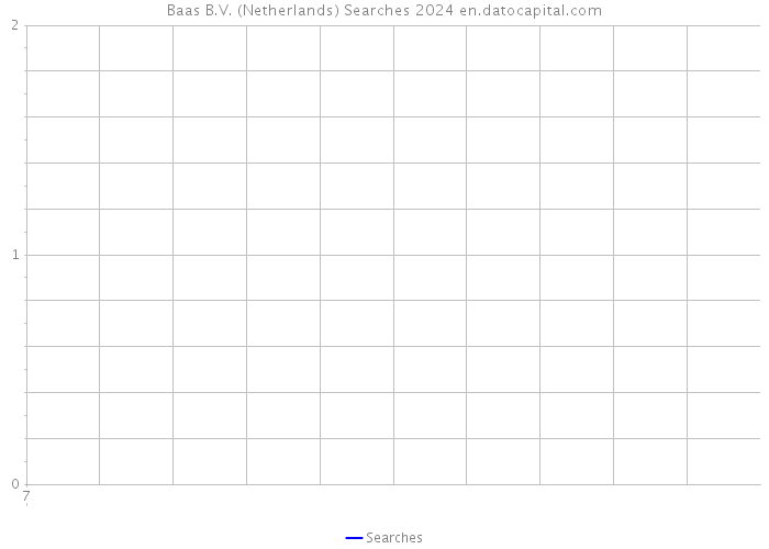 Baas B.V. (Netherlands) Searches 2024 