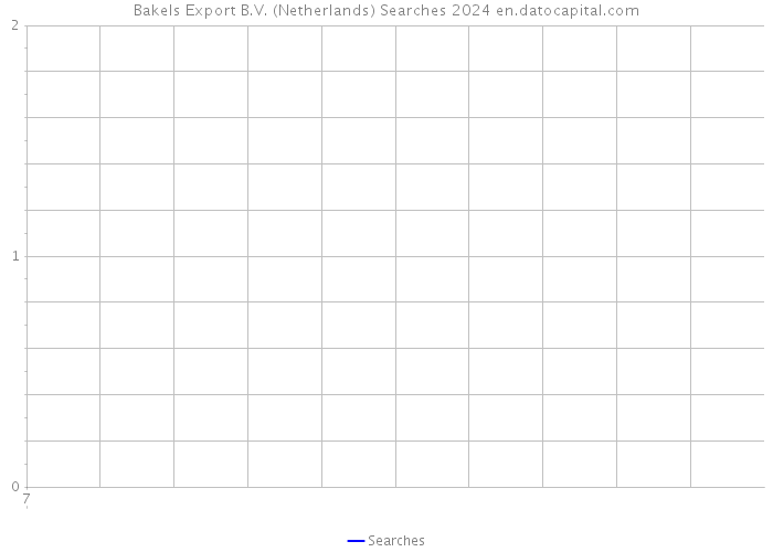 Bakels Export B.V. (Netherlands) Searches 2024 