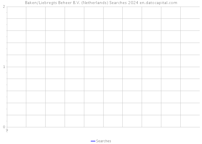 Baken/Liebregts Beheer B.V. (Netherlands) Searches 2024 