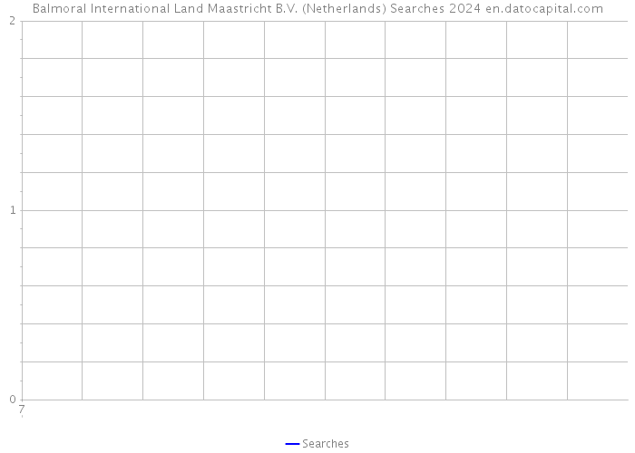 Balmoral International Land Maastricht B.V. (Netherlands) Searches 2024 