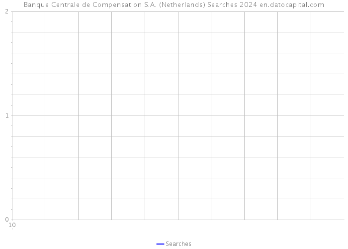 Banque Centrale de Compensation S.A. (Netherlands) Searches 2024 