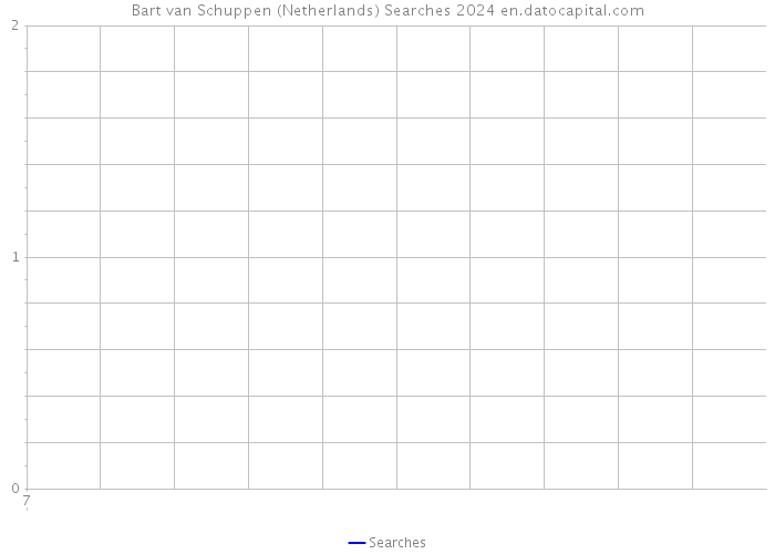 Bart van Schuppen (Netherlands) Searches 2024 