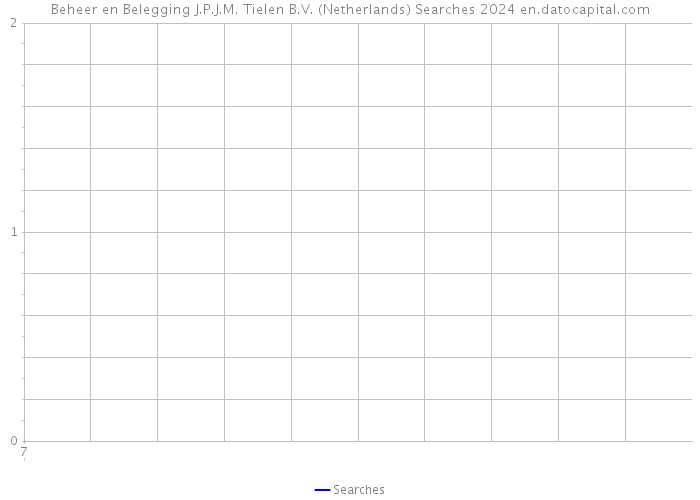 Beheer en Belegging J.P.J.M. Tielen B.V. (Netherlands) Searches 2024 