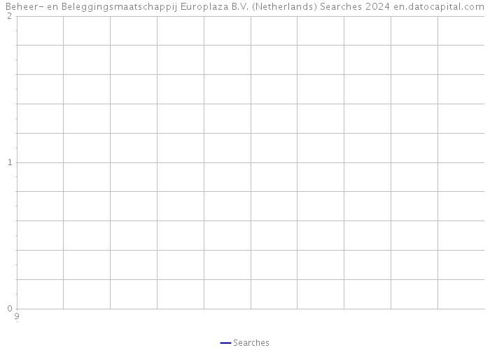 Beheer- en Beleggingsmaatschappij Europlaza B.V. (Netherlands) Searches 2024 