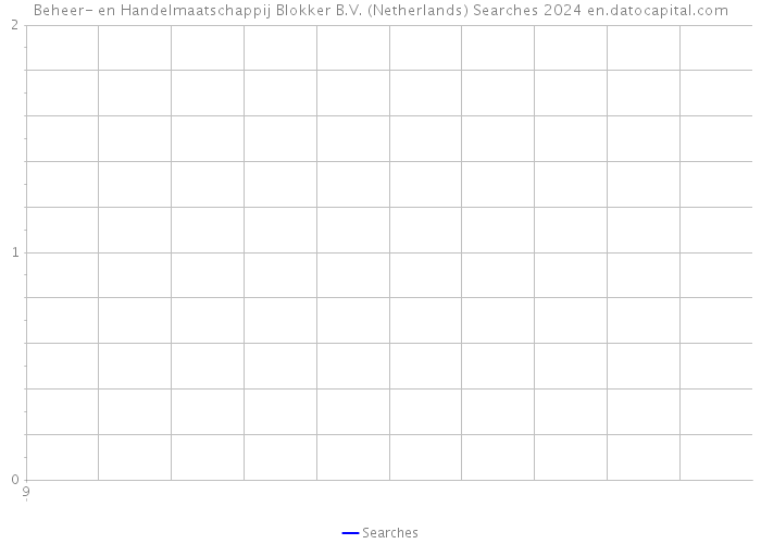 Beheer- en Handelmaatschappij Blokker B.V. (Netherlands) Searches 2024 