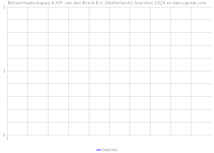 Beheermaatschappij A.H.P. van den Bosch B.V. (Netherlands) Searches 2024 