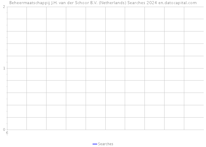Beheermaatschappij J.H. van der Schoor B.V. (Netherlands) Searches 2024 