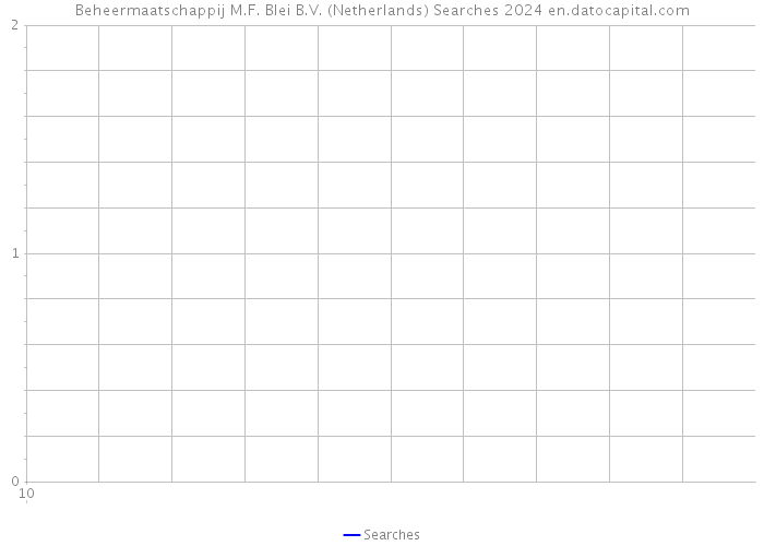 Beheermaatschappij M.F. Blei B.V. (Netherlands) Searches 2024 