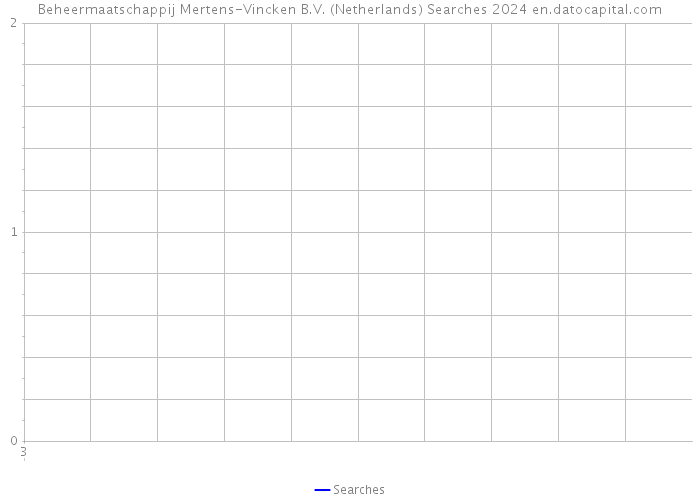Beheermaatschappij Mertens-Vincken B.V. (Netherlands) Searches 2024 