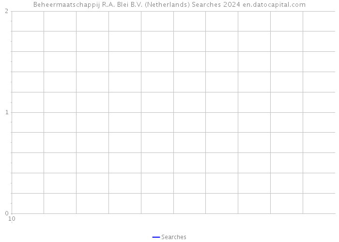 Beheermaatschappij R.A. Blei B.V. (Netherlands) Searches 2024 