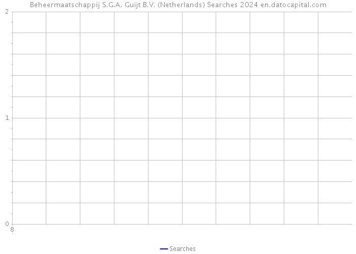 Beheermaatschappij S.G.A. Guijt B.V. (Netherlands) Searches 2024 