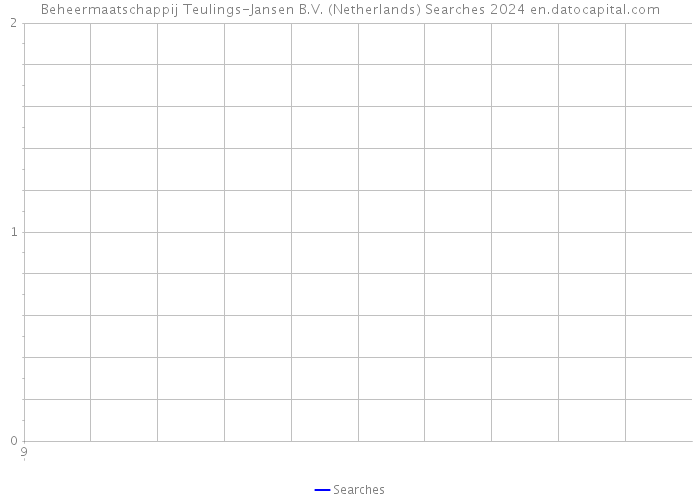 Beheermaatschappij Teulings-Jansen B.V. (Netherlands) Searches 2024 