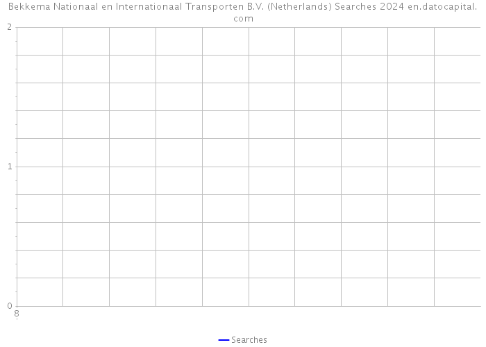 Bekkema Nationaal en Internationaal Transporten B.V. (Netherlands) Searches 2024 