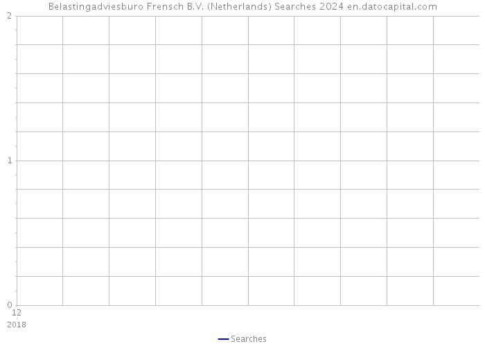Belastingadviesburo Frensch B.V. (Netherlands) Searches 2024 