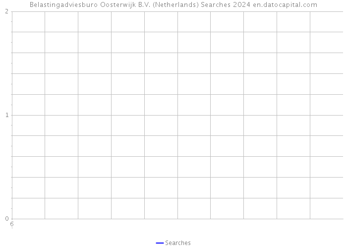 Belastingadviesburo Oosterwijk B.V. (Netherlands) Searches 2024 