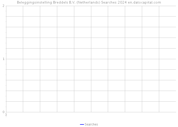 Beleggingsinstelling Breddels B.V. (Netherlands) Searches 2024 