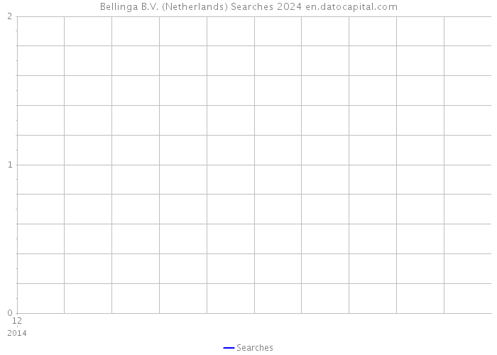 Bellinga B.V. (Netherlands) Searches 2024 