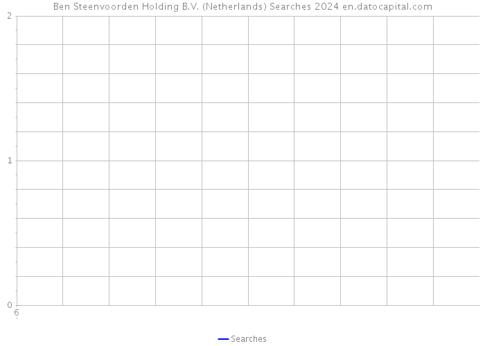Ben Steenvoorden Holding B.V. (Netherlands) Searches 2024 