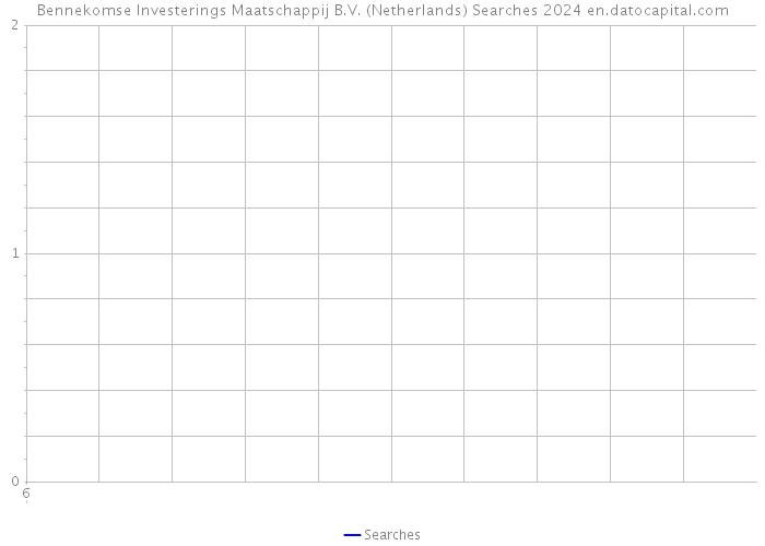 Bennekomse Investerings Maatschappij B.V. (Netherlands) Searches 2024 