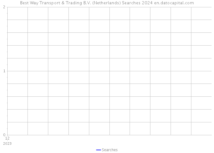 Best Way Transport & Trading B.V. (Netherlands) Searches 2024 