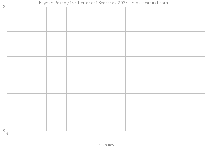 Beyhan Paksoy (Netherlands) Searches 2024 