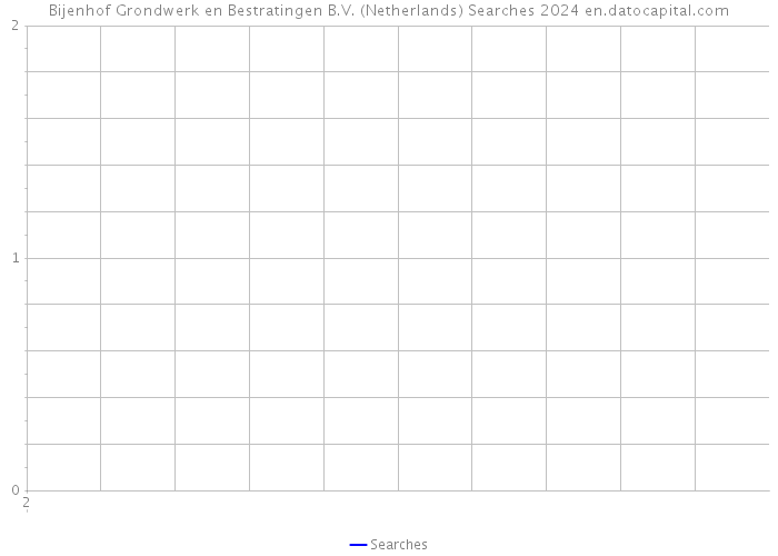 Bijenhof Grondwerk en Bestratingen B.V. (Netherlands) Searches 2024 