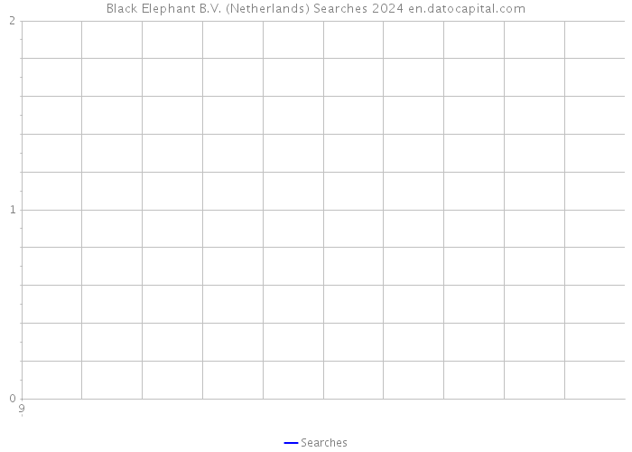 Black Elephant B.V. (Netherlands) Searches 2024 
