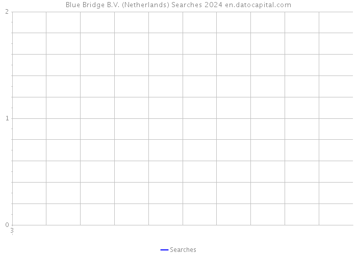 Blue Bridge B.V. (Netherlands) Searches 2024 