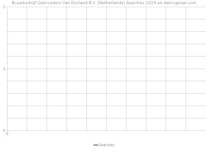 Bouwbedrijf Gebroeders Van Dorland B.V. (Netherlands) Searches 2024 
