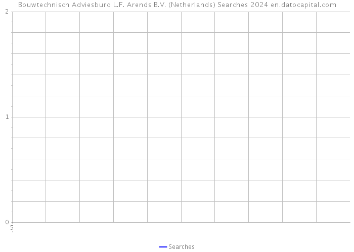 Bouwtechnisch Adviesburo L.F. Arends B.V. (Netherlands) Searches 2024 