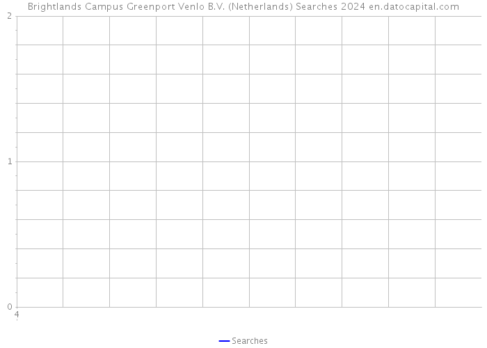 Brightlands Campus Greenport Venlo B.V. (Netherlands) Searches 2024 
