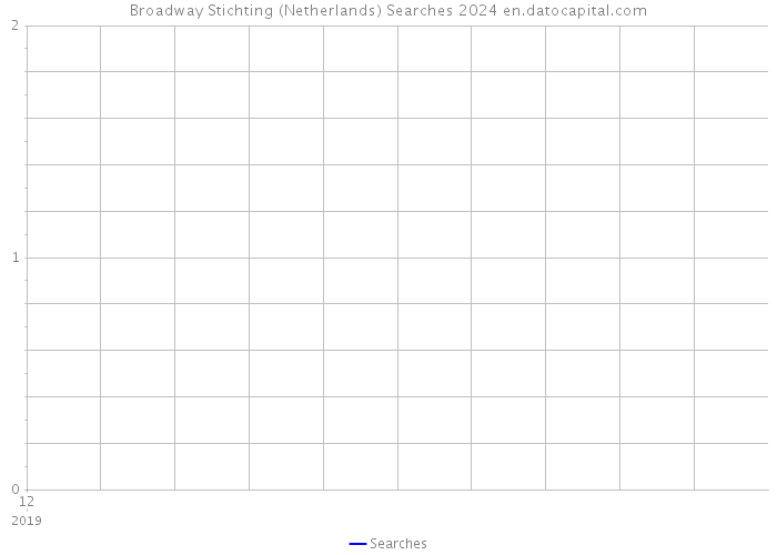 Broadway Stichting (Netherlands) Searches 2024 