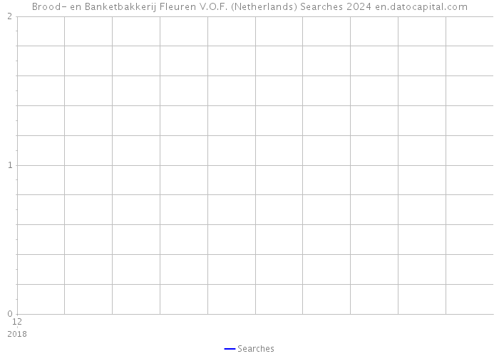 Brood- en Banketbakkerij Fleuren V.O.F. (Netherlands) Searches 2024 