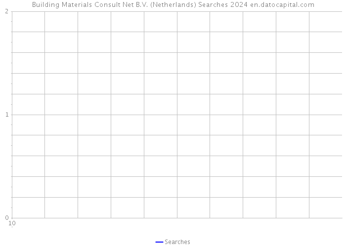 Building Materials Consult Net B.V. (Netherlands) Searches 2024 
