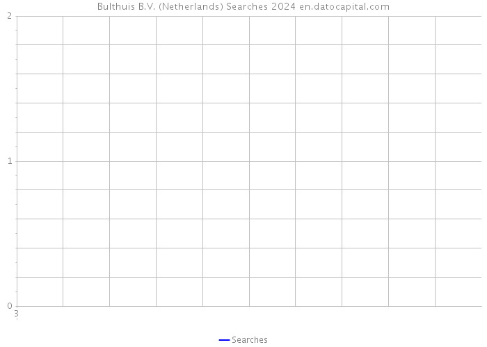 Bulthuis B.V. (Netherlands) Searches 2024 